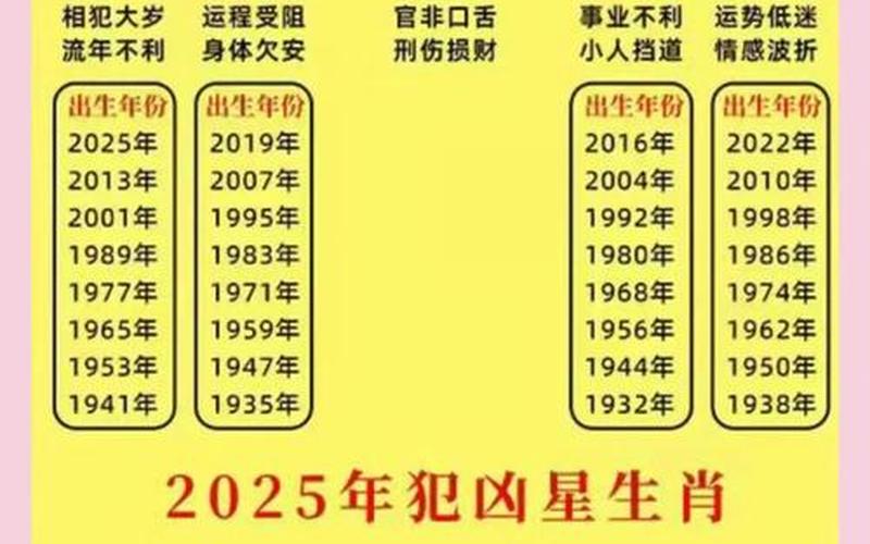 生肖方位风水禁忌有哪些