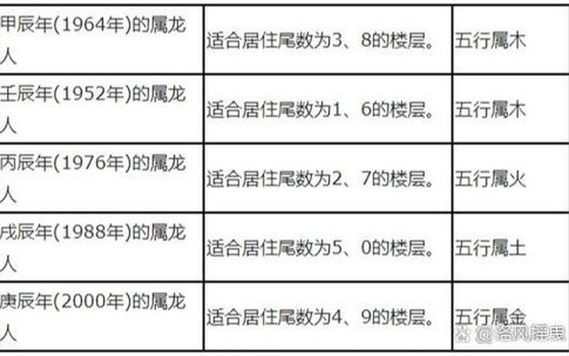 生肖的楼层选择