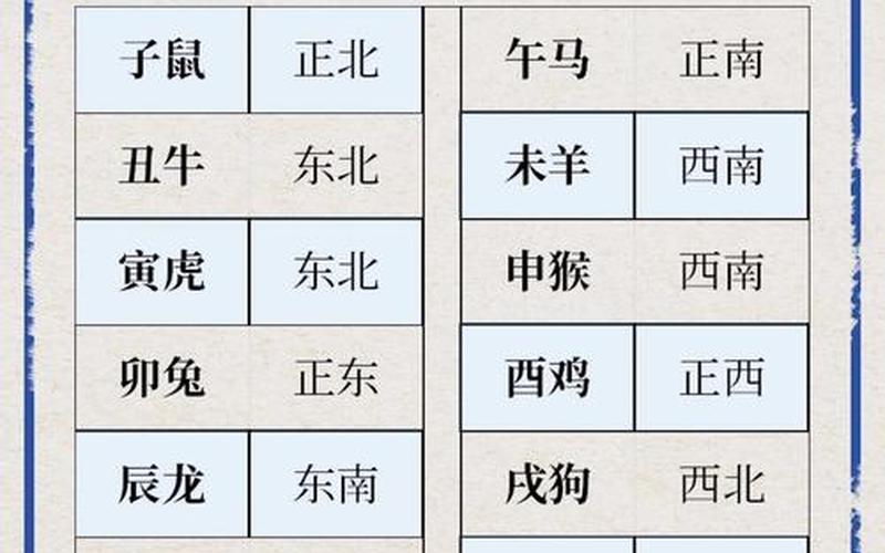 生肖跟方位怎么配对的