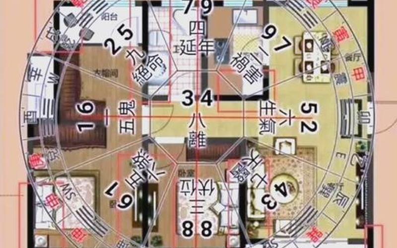 家居风水知识大全讲解