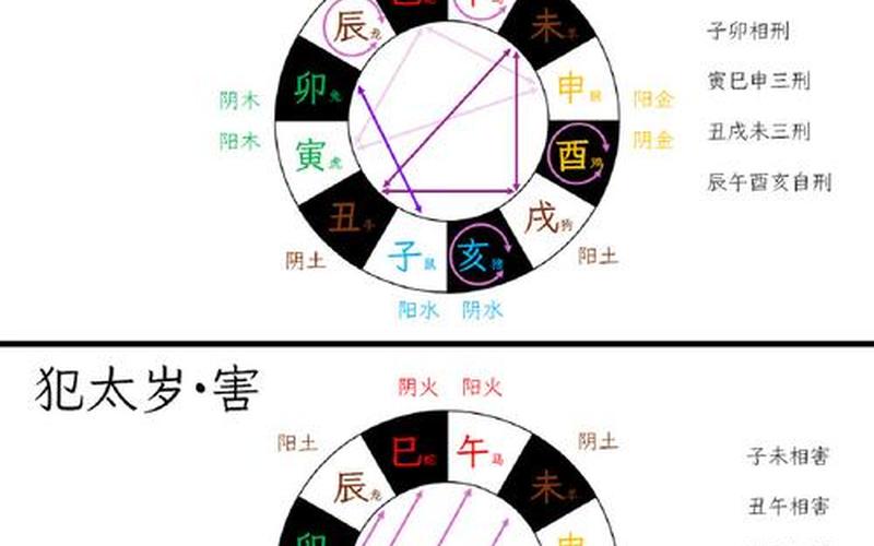 属相与风水方位吉凶关系图解大全