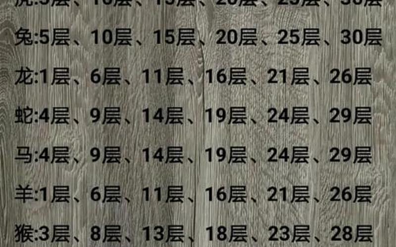 属相合适的楼房楼层有哪些