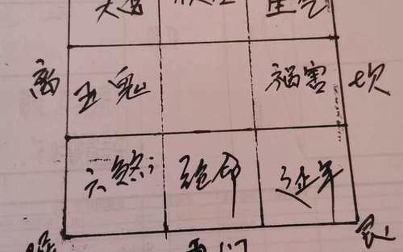 属相与房屋门朝向风水