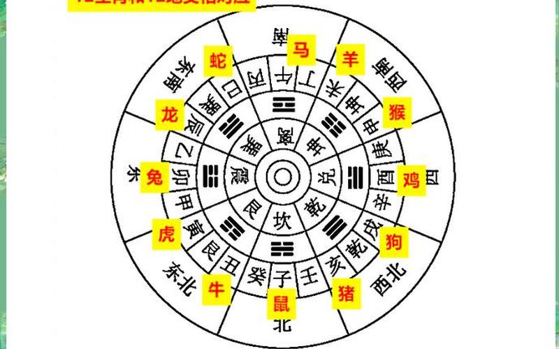 属相和方位对照表