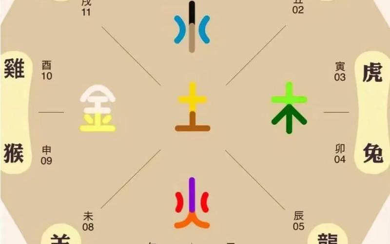 属相与方位对照表