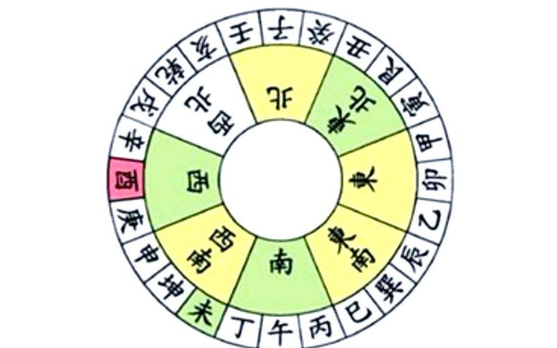 生肖方位风水禁忌