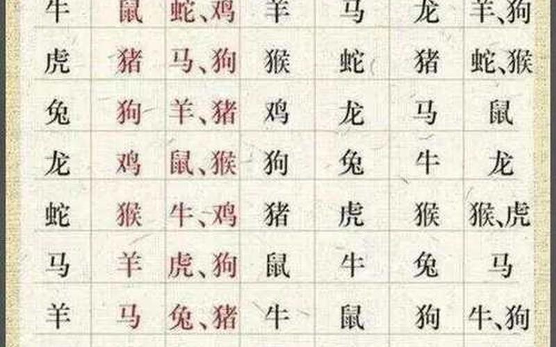 生肖楼层风水五行对照表