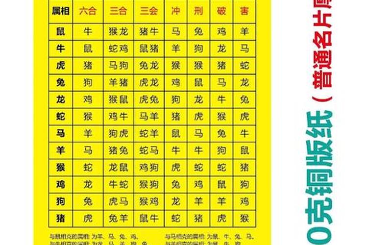属相避讳月份