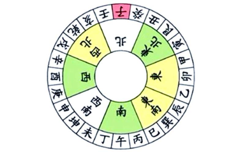 风水学生肖与属相有关吗为什么
