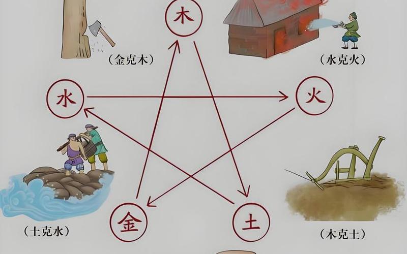 风水相生相克图