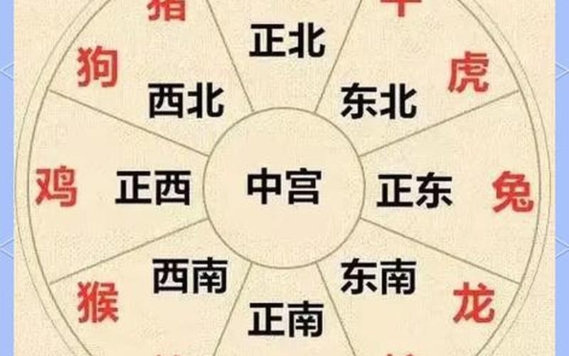 生肖方位八卦图