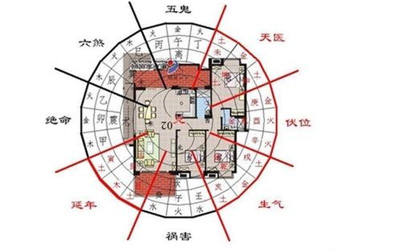 属相与住宅方位