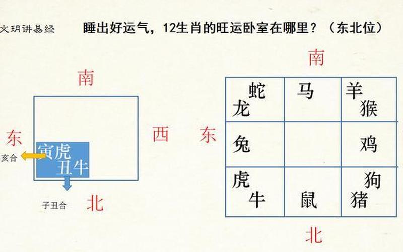 十二生肖的风水吉凶方位在哪