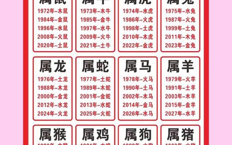 属相有啥讲究