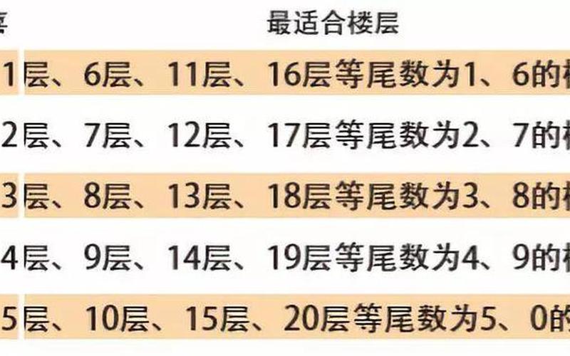 属相买楼层从地下室算还是门牌算