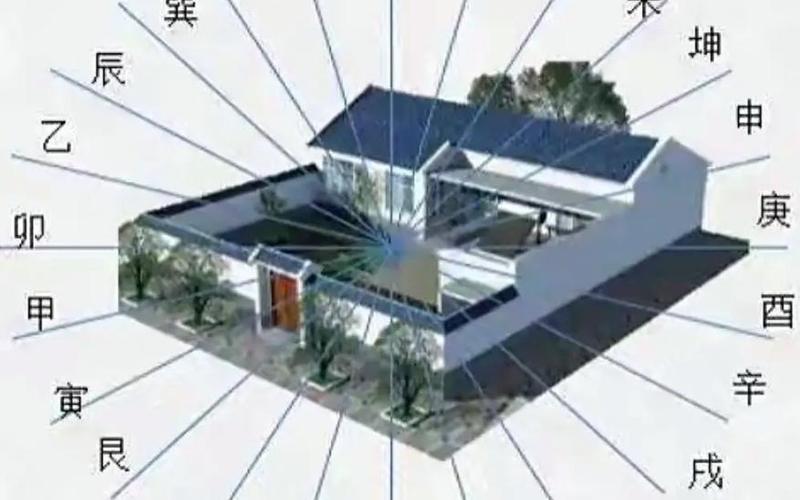 属相房屋朝向风水