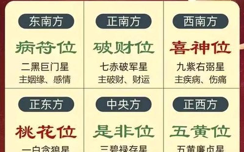 风水的财运方是哪个方向的