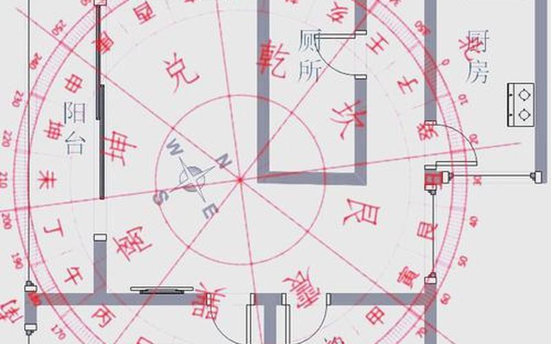 属相与房屋方位的关系百度知道