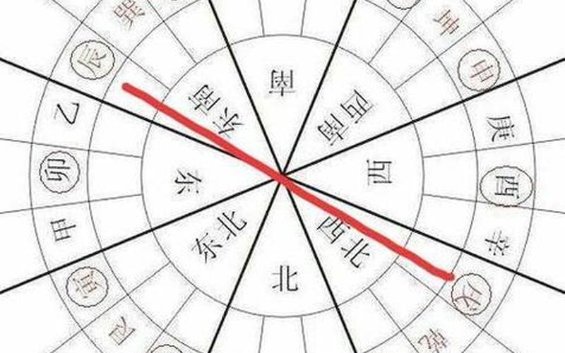 属相住房朝向风水