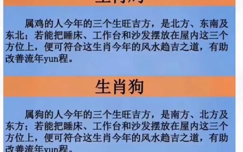 生肖吉利方位