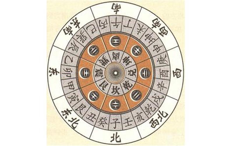 房屋朝向和属相有什么关系