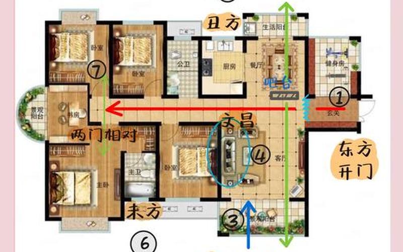 家居风水解析