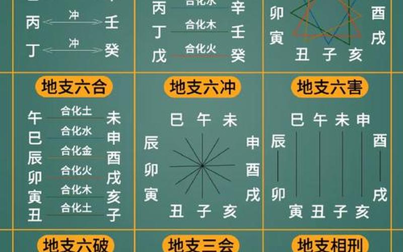 属相与房屋风水的关系