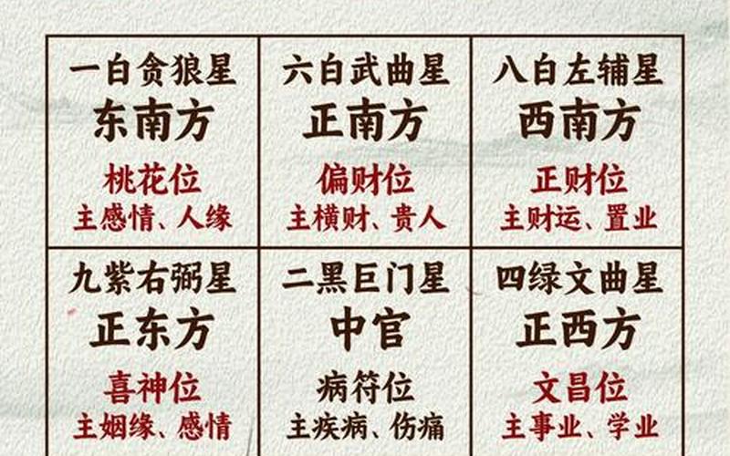 财运风水布局