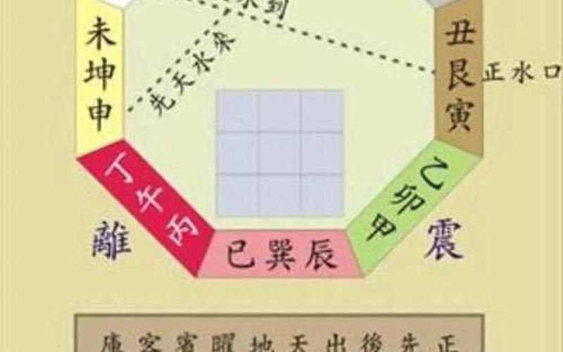 风水命理学入门