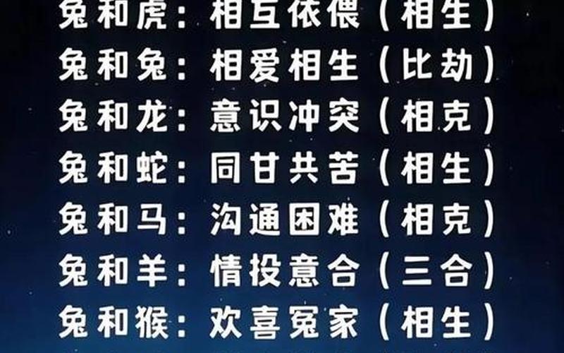 属相和朝向