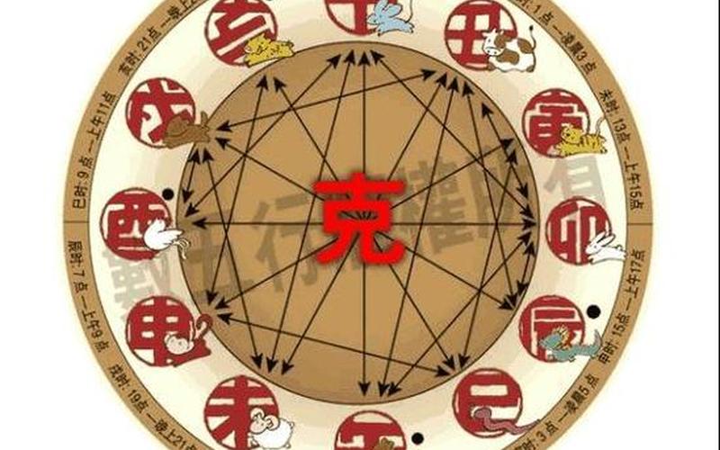 风水属相命理详解视频