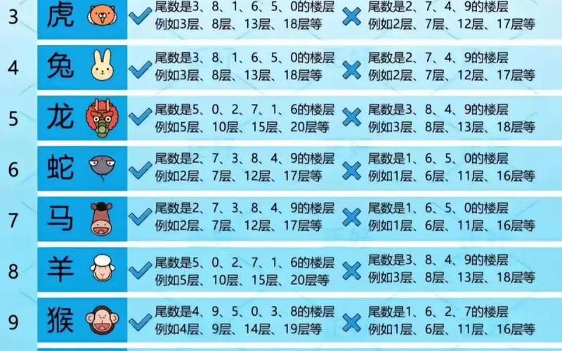 属相买房选楼层