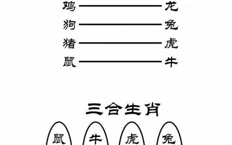 属相与风水的关系是什么