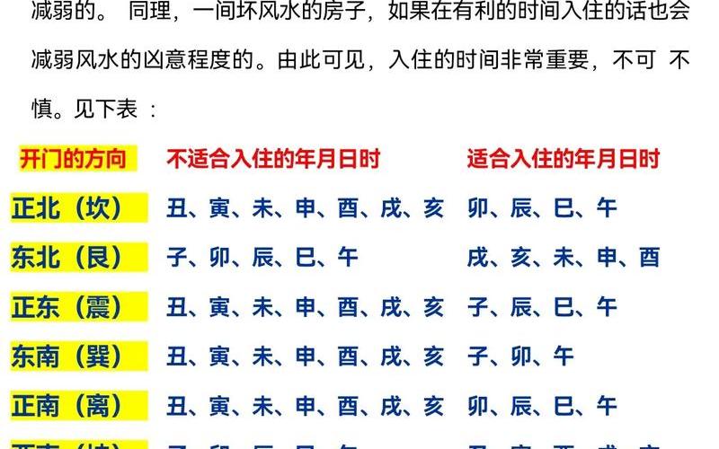 属相住房如何选楼层和朝向呢