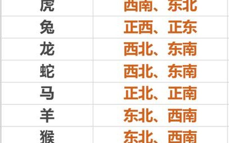 属相与房屋坐向