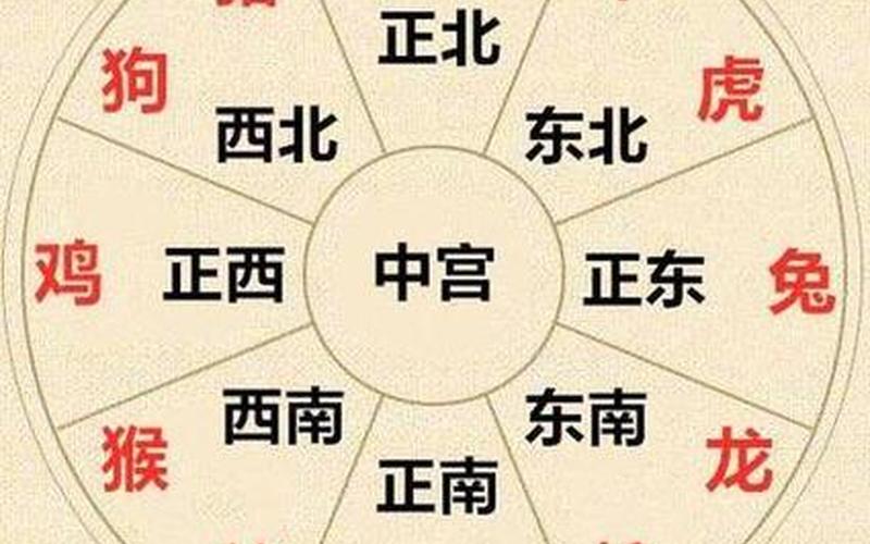 风水财运属相与方位