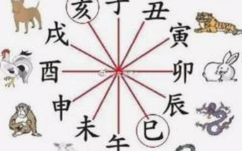 风水属相命理图解