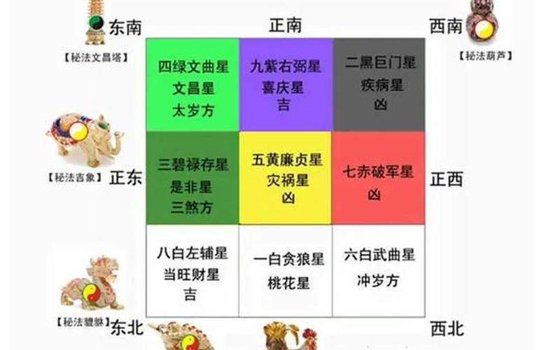 风水植物摆放须知