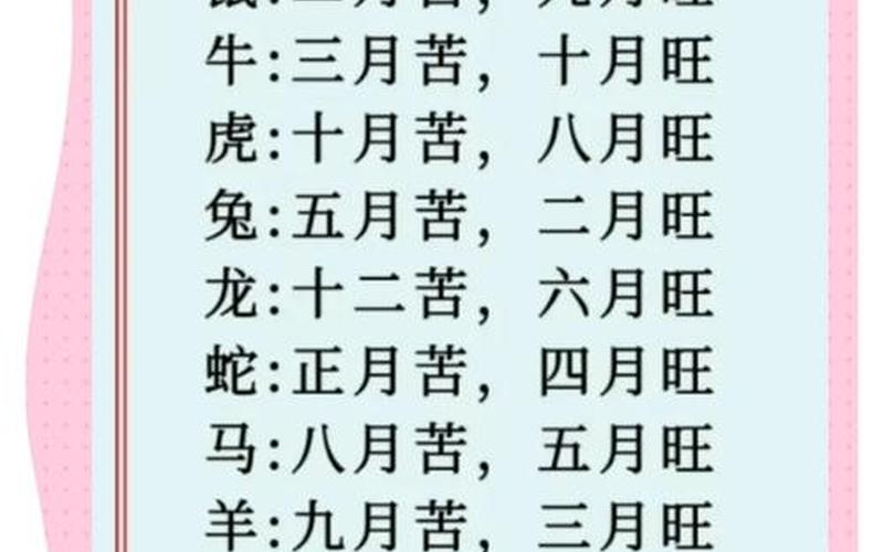 十二生肖属相忌月