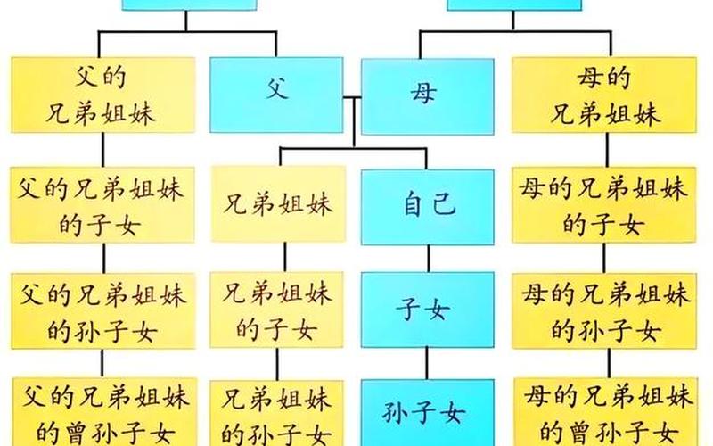 接亲属相禁忌表