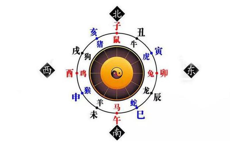 风水和属相到底有没有关系