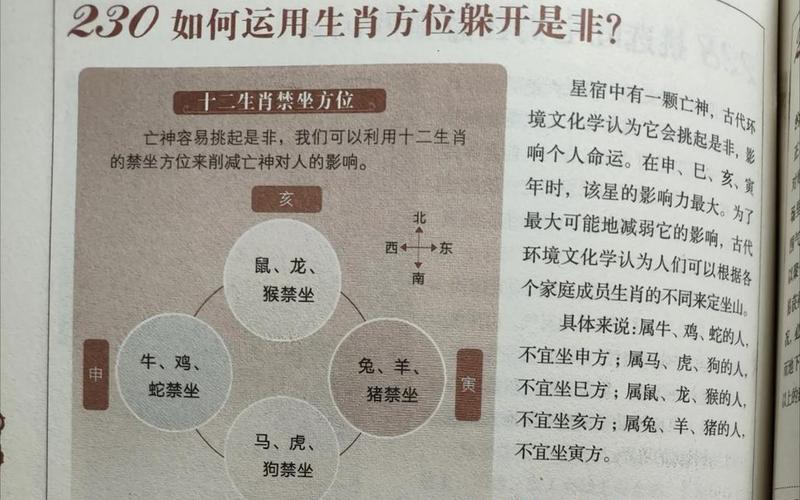 属相 方位