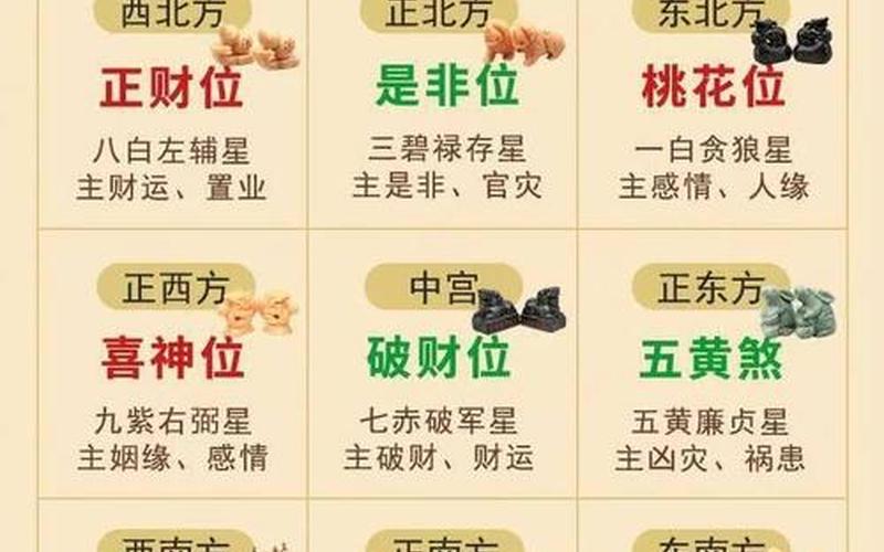 属相家居风水布局图