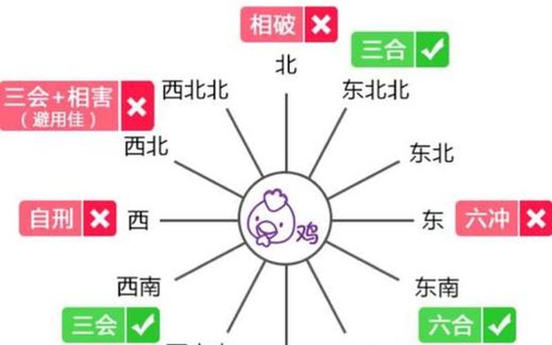 房屋朝向与生肖相冲怎么化解