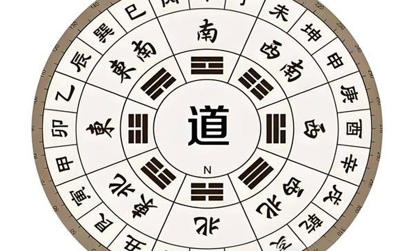 12生肖的风水