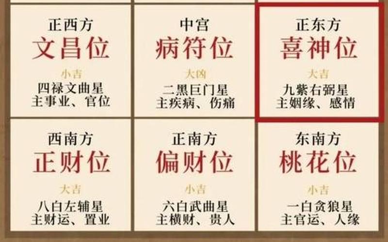 属相风水位置