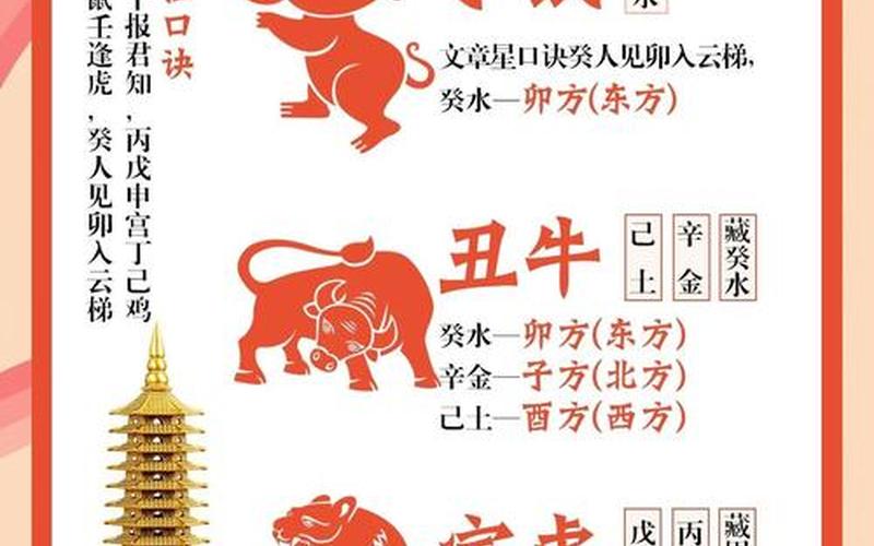 属相方向