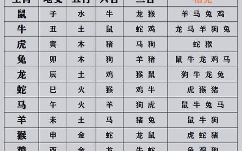 风水与属相的风水关系怎么样