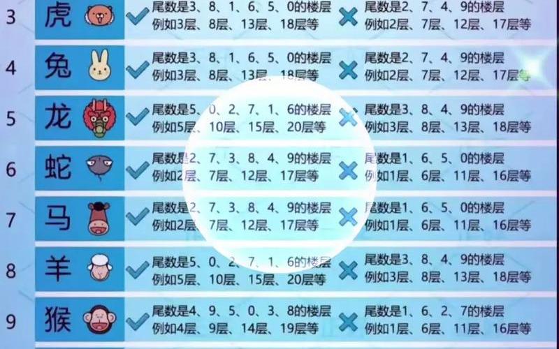 生肖选楼层朝向
