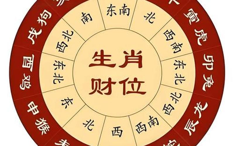 属相家居风水布局图片